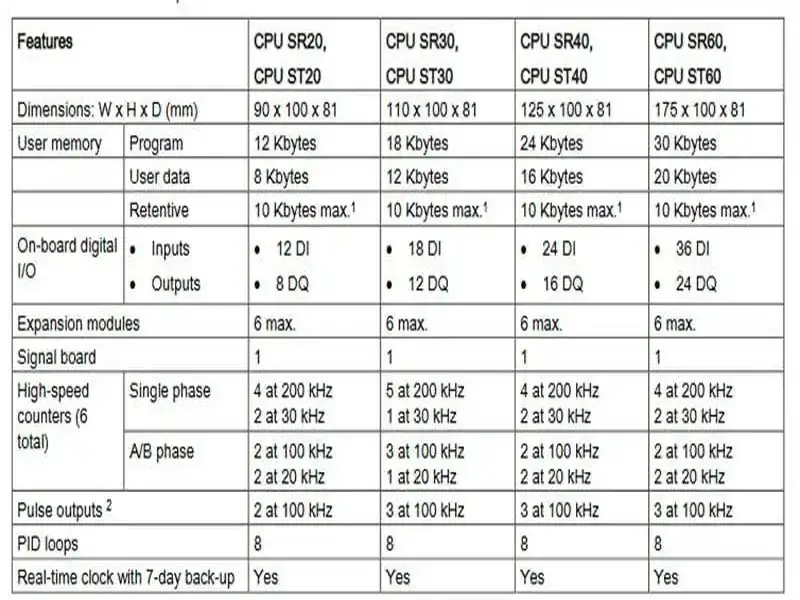 Siemens 134-6HB00-0CA1 Module PLC