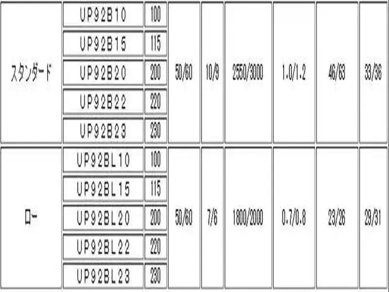 Style UP92B20-T Fan