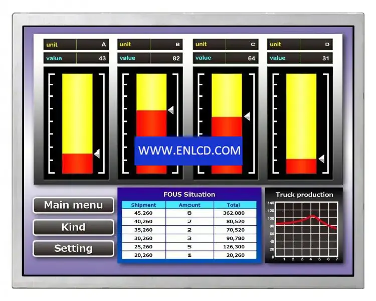 NL10276AC30-52C NLT LCD panel replacement