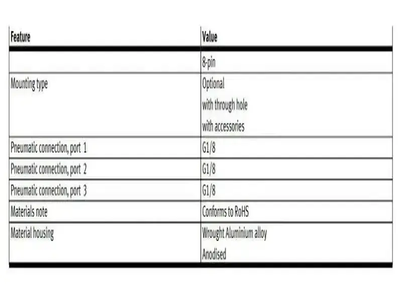 Festo VPPM-6L-L-1-G18-0L10H-V1N Proportionalventil